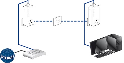 Adaptateur CPL